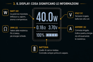 display