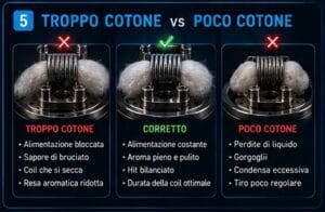 errori nel posizionamento del cotone