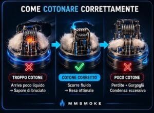 22.3 GUIDA COMPLETA COME RIGENERARE UN ATOMIZZATORE 6 COME COTONARE UN ATOMIZZATORE