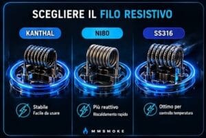 22.3 GUIDA COMPLETA COME RIGENERARE UN ATOMIZZATORE 3 COME SCEGLIERE IL FILO