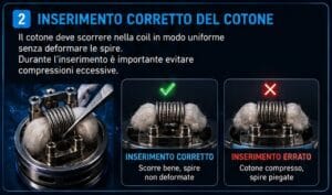 inserimento corretto del cotone