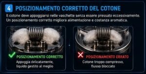posizzionamento corrett