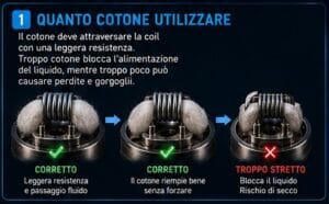quanto cotone utilizzare