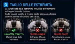 taglio del cotone